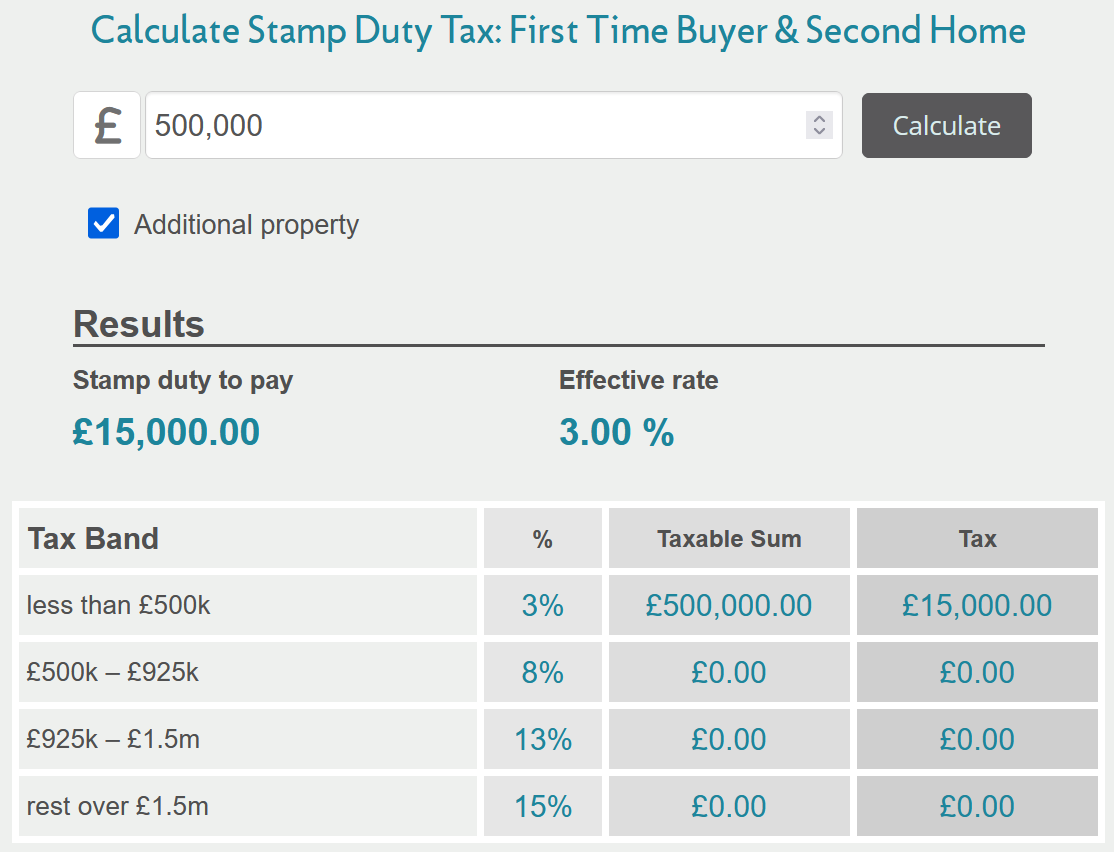 Screenshot of a stamp duty calculator
