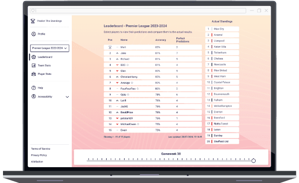 Predict the Standings website screenshot